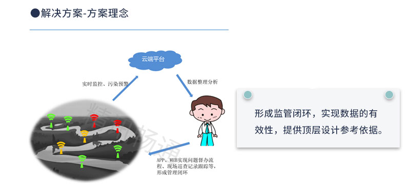 立杆式水环境在线监测系统