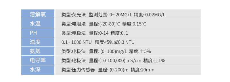 立杆式水环境在线监测系统