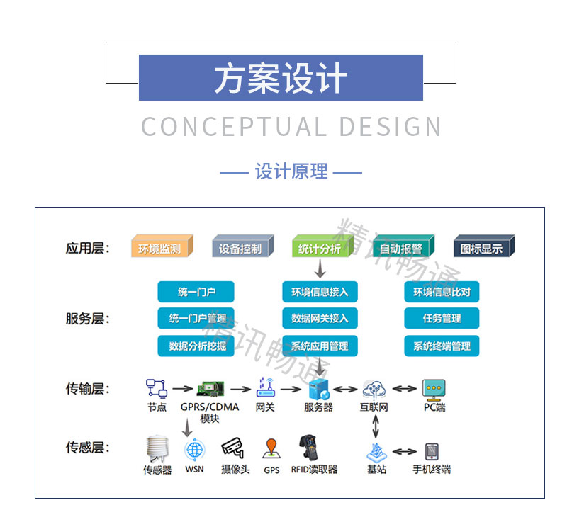 立杆式水环境在线监测系统