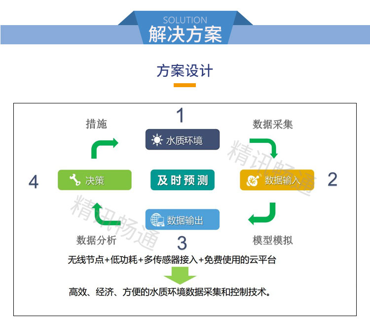 浮漂式水环境监测系统